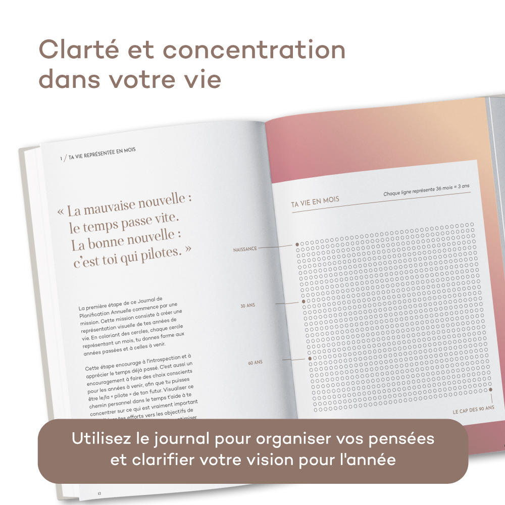 Journal de Planification Annuelle - Un plan annuel inspirant en 10 étapes